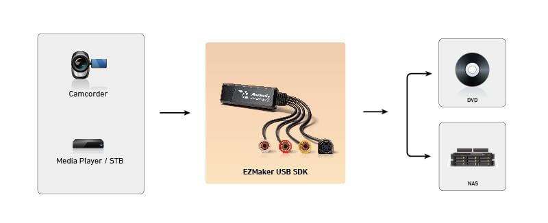 Устройство захвата видео AVerMedia EZMaker USB SDK C039P