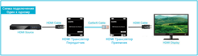 Схема подключения HDMI транслятора одни к одному