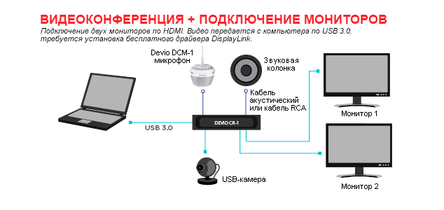 Потолочный микрофон и центральный блок Biamp Devio CR-1C
_3