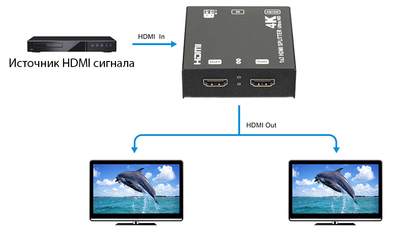 Схема подключения HDMI сплиттера